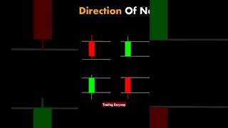 trading technicalanalysis bankniftyoptionsintradaytradingstrategies forextrading stockmarket [upl. by Wawro]