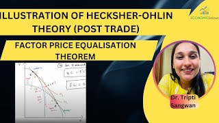 International Economics  Lesson 20  Heckscher Ohlin Theory  Factor Price Equalization Theorem [upl. by Libre]