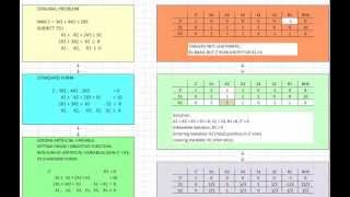 Twophase Technique of Simplex Method  Part 1 [upl. by Anerol]