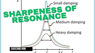 Sharpeness of resonance  Resonant frequency  Amplitude and damping class11 physics [upl. by Aja]