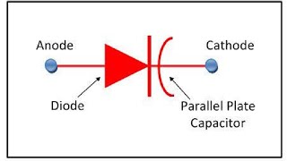 Varactor diode [upl. by Ermanno]