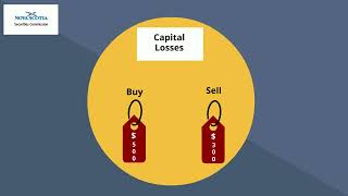 3 Minutes on Capital Gains and Capital Losses [upl. by Alejandro]