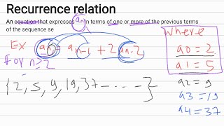 introduction to recurrence relation discrete mathematics in Amharic [upl. by Azil167]