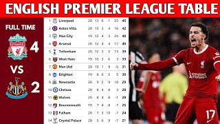 ENGLISH PREMIER LEAGUE TABLE UPDATED TODAY  PREMIER LEAGUE TABLE AND STANDING 20232024 [upl. by Senn]