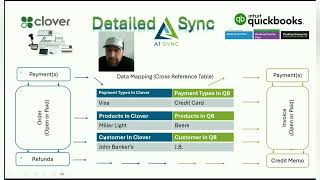 Clover POS to QuickBooks Integration Detail or Summary Level Data  Webinar sales training [upl. by Orlina]