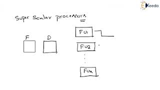 Pipelining Conflicts Part 1  Computer Organization and Architecture [upl. by Naxor]