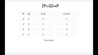 Tablas de Verdad  Ejemplo 3 P∧Q⇒P [upl. by Yllier571]