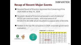 Novatek 2024 Q1 Investor Conference [upl. by Neelsaj]