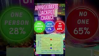 🔮 Powerball Jackpot Analysis  WIN Big with Our Proven Strategies 💰 Powerball LotteryPredictions [upl. by Sue883]