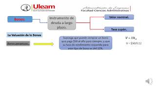 Valuación de valores a largo plazo [upl. by Chicky]