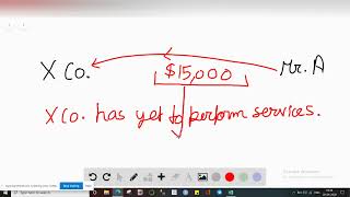 Unearned service revenue occurs when which of the following occurs A company receives cash from a c [upl. by Greenman]