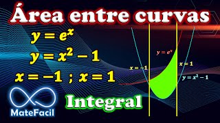 Área entre Curvas  Cálculo Integral  Ejemplo 1 [upl. by Hteb926]