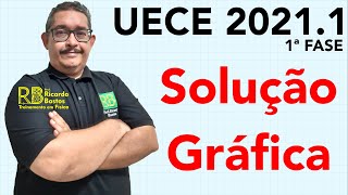 UECE 20211 1º fase  Com o intuito de reduzir os riscos de colisões no trânsito [upl. by Legna]