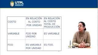 UTPL COSTOS DE MANUFACTURA ÁREA ADMINISTRATIVACONTABILIDAD DE COSTOS I [upl. by Zedecrem]