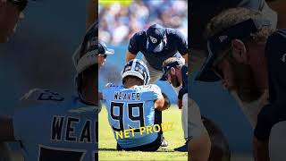 Heartbreaking moments in the NFL💔 sad fypシ゚viral fyp football sports nfl [upl. by Fawcett354]