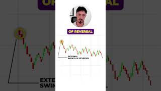 Catch High Probability SETUPS Via REVERSALStrading tradingstrategy [upl. by Yerg]