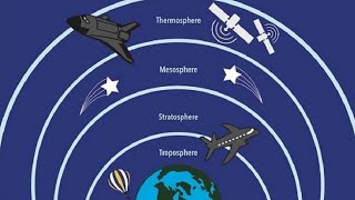 What are the layers of atmosphere [upl. by Ley174]