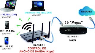 Control de ancho de BANDA con un AP TPLink Archer anexado a un Router Arris Netflix 2017 [upl. by Beckett450]