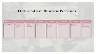 SAP Order to Cash process  step 2 availability check [upl. by Whall]