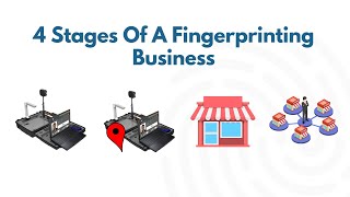 4 Stages To Start A Fingerprinting Business And Grow It [upl. by Elyl]