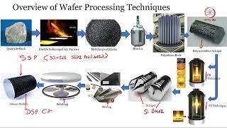 Lec 13 Silicon and Silicon Dioxide [upl. by Lorn547]