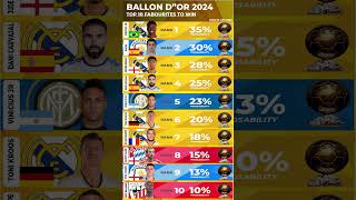 Top 10 Favorites To Win Ballon Dquotor 2024 [upl. by Aihsemot192]