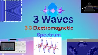 33Electromagnetic Spectrum  Physics 5054 Lecture [upl. by Isabeau]