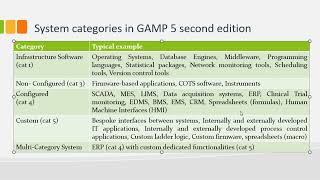 System categories in GAMP 5 second edition GAMP 5 categories Software Classification as per GAMP 5 [upl. by Soalokin]