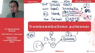 NEUMO  Tromboembolismo pulmonar  ENAM 2021 [upl. by Quiteri]