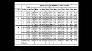 Calcul des salaires Poste supérieur et fonction supérieure partie 2 fonction supérieure [upl. by Nidnerb352]