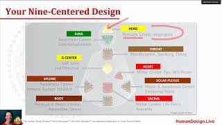 Living Your Design Intro to Human Design by Laveena Archers [upl. by Suriaj]