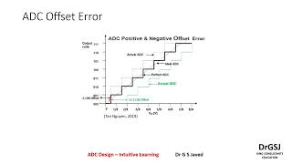 ADC Design Lec17 ADC Offset Error [upl. by Ahtael503]