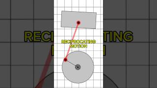 Reciprocating Motion Explained [upl. by Joby]