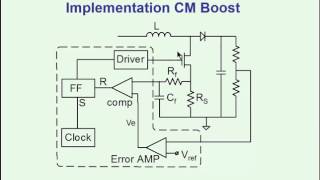 Basics of PWM Converters Controller Design Part III Peak Current Mode PCM [upl. by Eigroeg890]