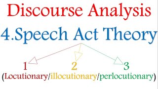 Discourse analysis 4 Locutionaryillocutionaryperlocutionary acts [upl. by Staley]