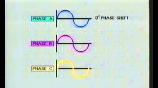 3 Phase AC Motor Working Principle [upl. by Nehpets]