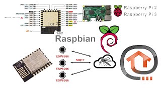 IOT Project OpenHAB2 ESP826612E MQTT Raspberrypi 3 controlling 8 LEDs [upl. by Bathelda]