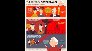 Paradox of Tolernace  Marcuses Response in context [upl. by Abe203]