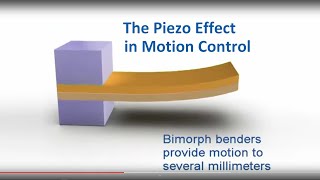 The Piezoelectric Effect in Motion Control  how does it work Overview of Piezo Mechanisms  PI [upl. by Basir84]