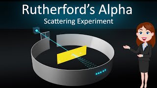 Rutherford alpha particle scattering experiment 3D Animated explanation in hinglish  Physics12th [upl. by Haldan]