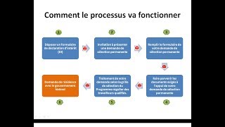 ARRIMA Comment le processus va fonctionner Partie 2 Tout [upl. by Matthus]