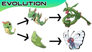 Top 20 Pokémon Evolutions You Didnt Know  Max S [upl. by Nuzzi106]