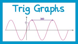 Trigonometric Graphs  GCSE Higher Maths [upl. by Thomasin307]