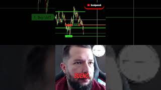 Así hacemos Trading en vivo Scalping del NASDAQ de lunes a viernes Mercado de FUTUROS ScalperoS [upl. by Ahseek]