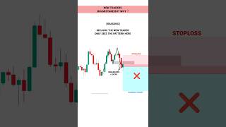 OPERATOR STRATEGY SE 101 PROFIT ESE KRE tradingview  Stock  Market  crypto  Trading  shorts [upl. by Booker]