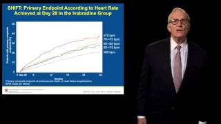 New Agents for Heart Failure Ivabradine [upl. by Ellerey]