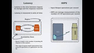 What is Latency IOPS Throughput [upl. by Yl]