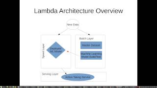 Lambda Architecture in 10 minutes or less [upl. by Aleirbag]