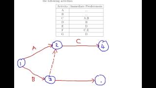 Management Science  Network Diagrams Example 2 [upl. by Schacker]