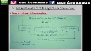 Economie général Le Circuit Economique Darija [upl. by Korb]